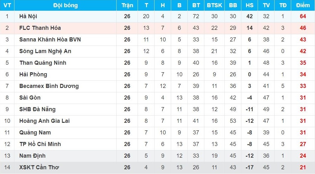 Huy Toan soc truoc thong tin Minh Phuong chia tay CLB Da Nang anh 2
