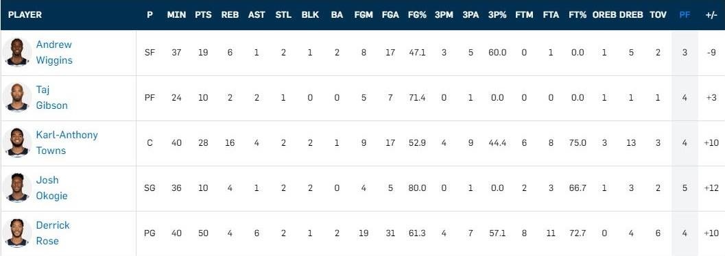 Derrick Rose: giot nuoc mat tu chien binh bi so phan nguoc dai anh 4