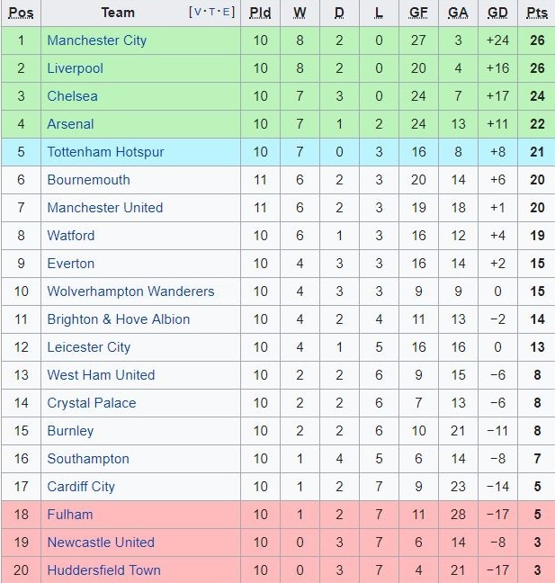 HLV Mourinho goi kha nang phong ngu cua MU la tham hoa anh 3