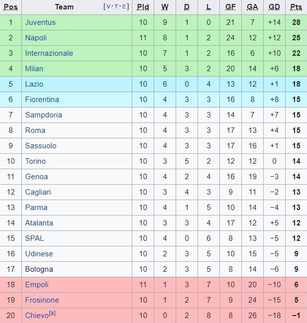 Cristiano Ronaldo het co hoi sut phat o Juventus anh 3