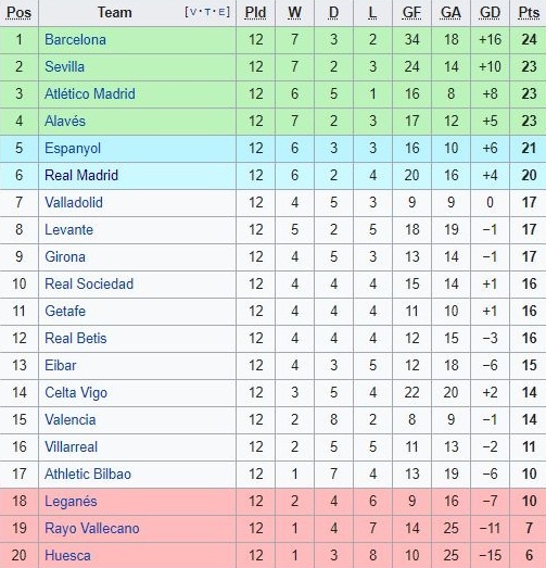 Real thắng giòn giã, Chủ tịch Perez bổ nhiệm chính thức HLV Solari? ảnh 3 Real thang gion gia, Chu tich Perez bo nhiem chinh thuc HLV Solari? anh 3