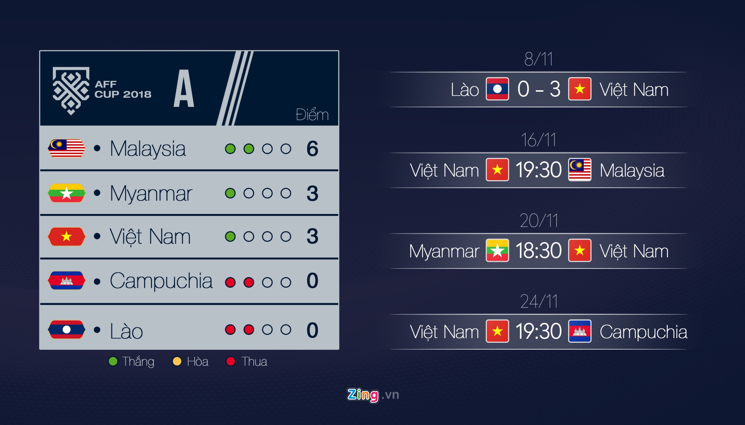 Bùi Tiến Dũng, Đặng Văn Lâm, Talaha, Malaysia, AFF Cup, thủ môn ảnh 3 Bui Tien Dung, Dang Van Lam, Talaha, Malaysia, AFF Cup, thu mon anh 3