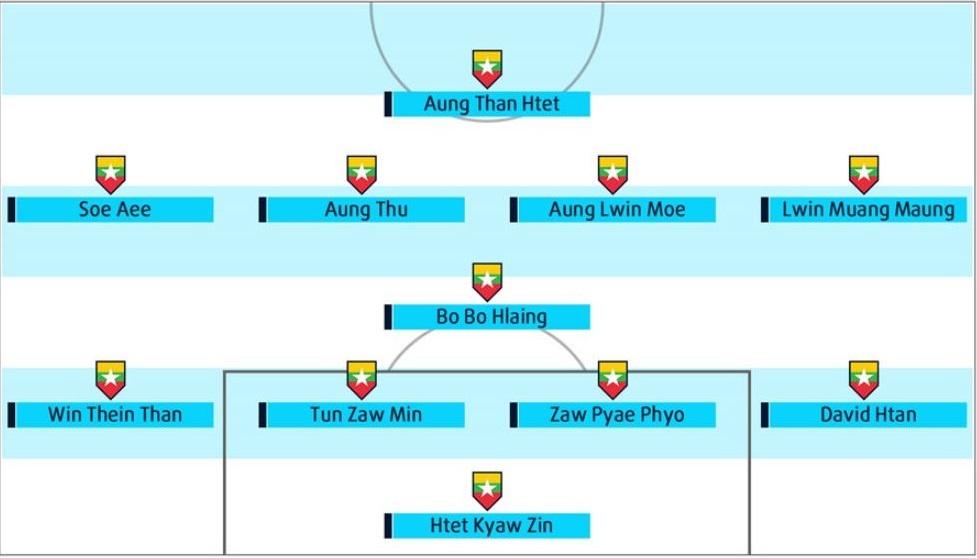 HLV Phan Thanh Hùng: ‘Việt Nam sẽ thắng Myanmar nếu đá đúng sức’ ảnh 4 HLV Phan Thanh Hung: ‘Viet Nam se thang Myanmar neu da dung suc’ anh 4