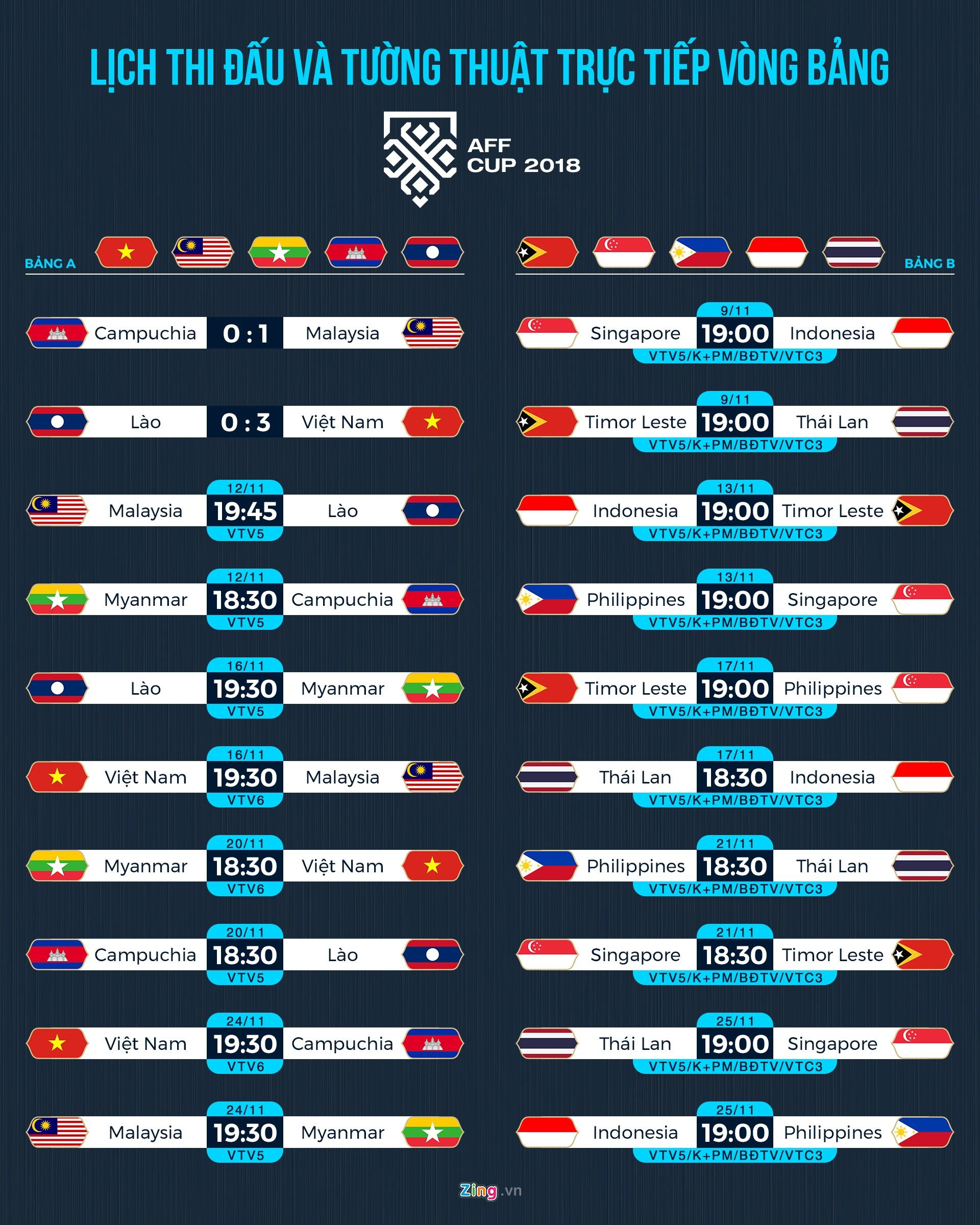 Cầu thủ Malaysia xin lỗi vì giơ ‘ngón tay thối’ về phía CĐV Việt Nam ảnh 3 Cau thu Malaysia xin loi vi gio ‘ngon tay thoi’ ve phia CDV Viet Nam anh 3