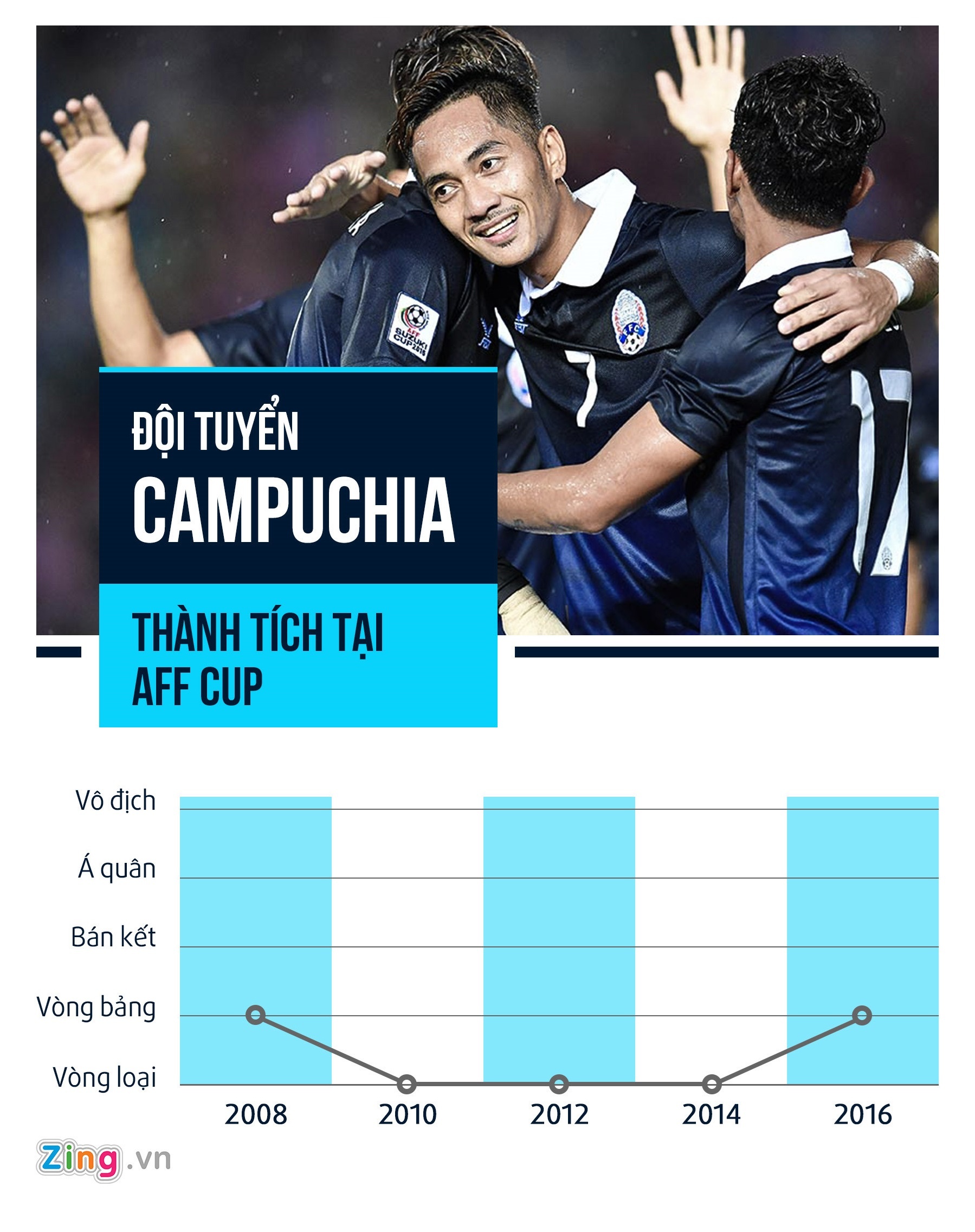 HLV Hoang Van Phuc: ‘Thay tro ong Park Hang-seo se phu dau Campuchia’ anh 2