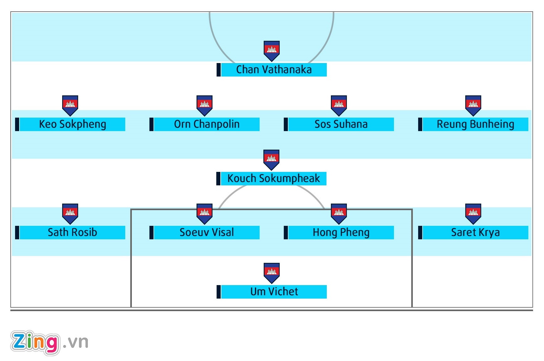 HLV Hoang Van Phuc: ‘Thay tro ong Park Hang-seo se phu dau Campuchia’ anh 4