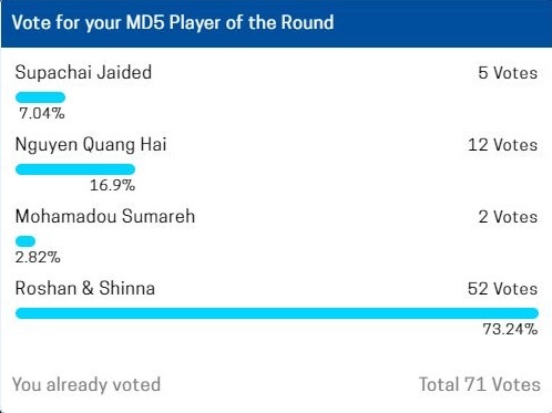 Quang Hai duoc vinh danh sau man trinh dien xuat sac truoc Campuchia anh 3