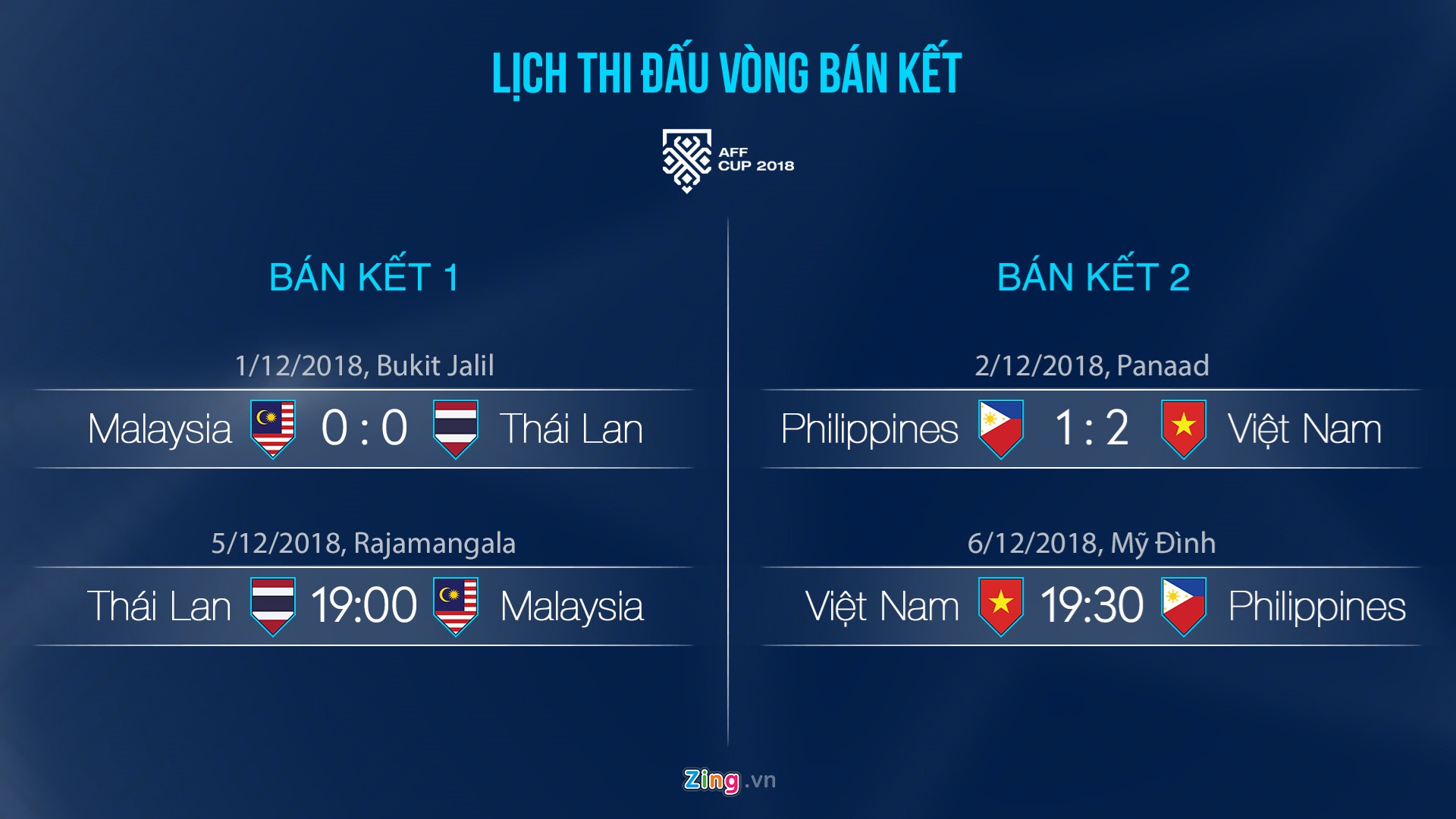 Sven Goran Eriksson, Park Hang Seo, Việt Nam, Philippines, vé, chợ đen, AFF ảnh 6 Sven Goran Eriksson, Park Hang Seo, Viet Nam, Philippines, ve, cho den, AFF anh 6