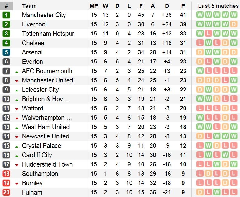 Trực tiếp MU vs Arsenal ảnh 2 Truc tiep MU vs Arsenal anh 2