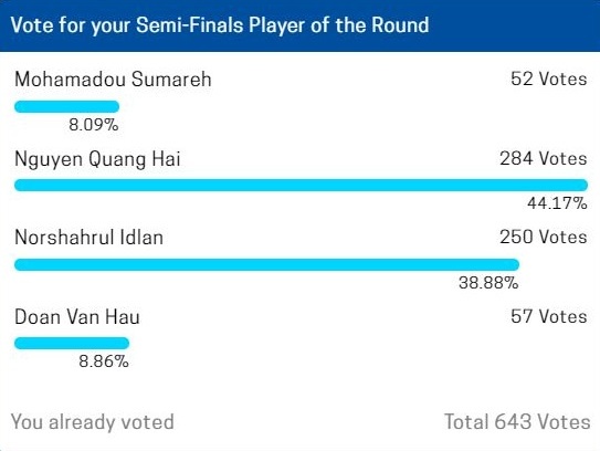Quang Hai va Van Hau tranh giai cau thu hay nhat anh 5