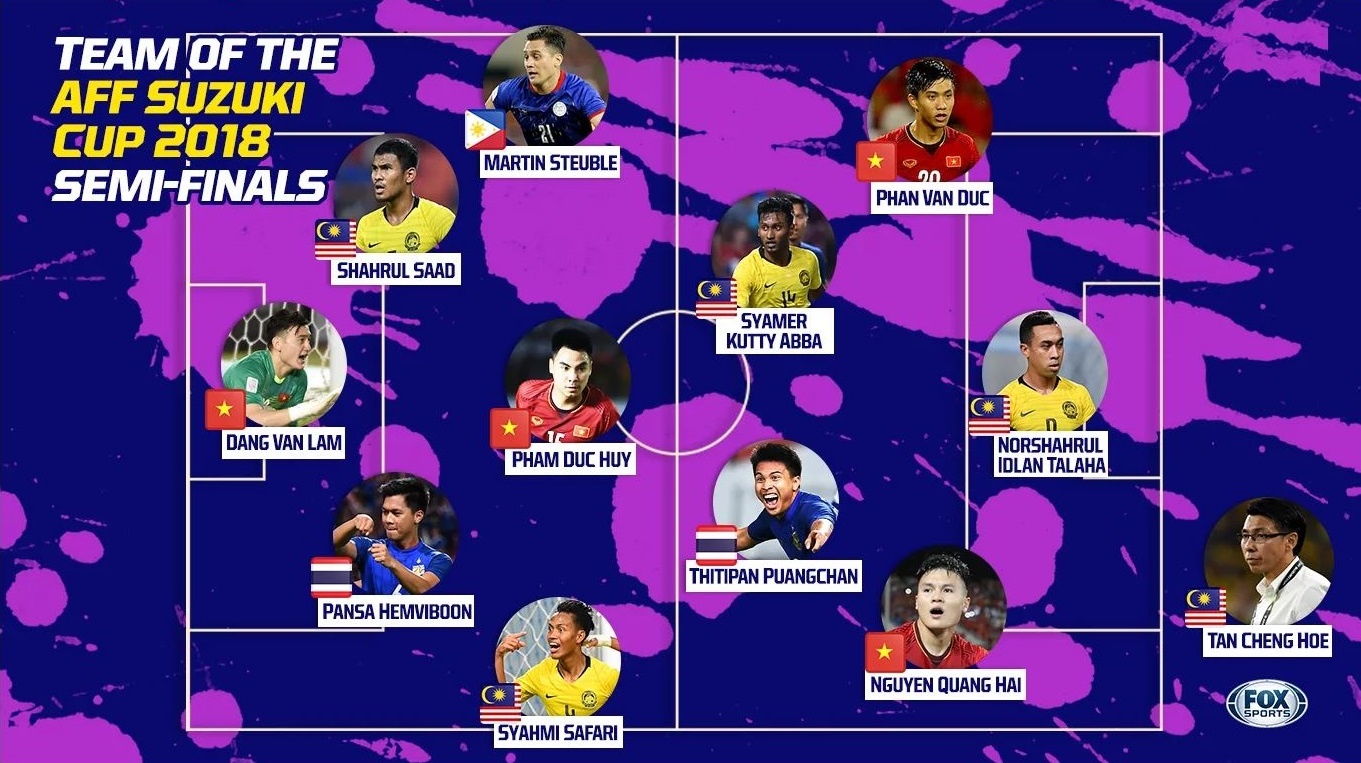 Quang Hai,  Van Duc gop mat o doi hinh tieu bieu anh 1