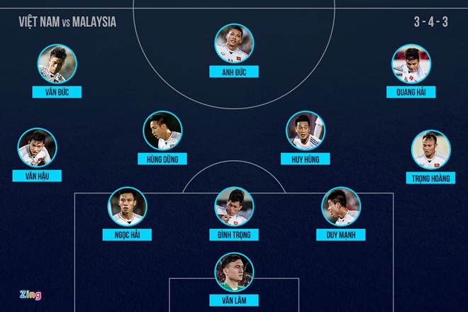 ‘Với Anh Đức đá tiền đạo, tuyển Việt Nam sẽ tấn công chớp nhoáng’ ảnh 1 ‘Voi Anh Duc da tien dao, tuyen Viet Nam se tan cong chop nhoang’ anh 1