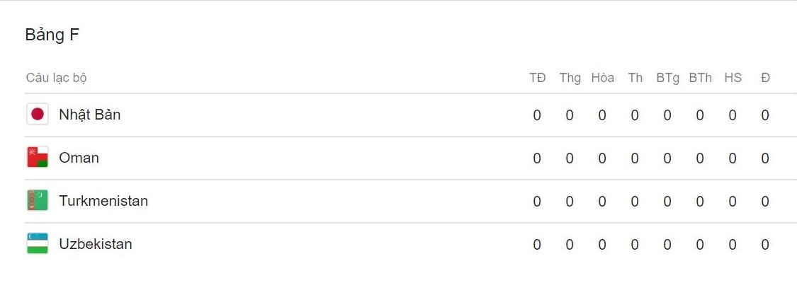 Tuyển Nhật Bản bổ sung tiền đạo Newcastle dự Asian Cup 2019 ảnh 3 Tuyen Nhat Ban bo sung tien dao Newcastle du Asian Cup 2019 anh 3