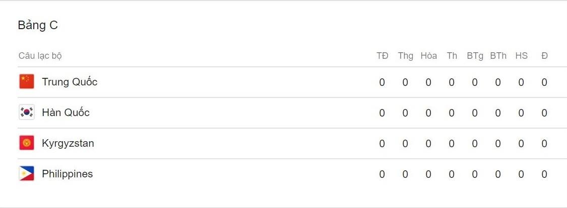 Tiền vệ Philippines cảnh báo Hàn Quốc trước thềm Asian Cup ảnh 3 Tien ve Philippines canh bao Han Quoc truoc them Asian Cup anh 3