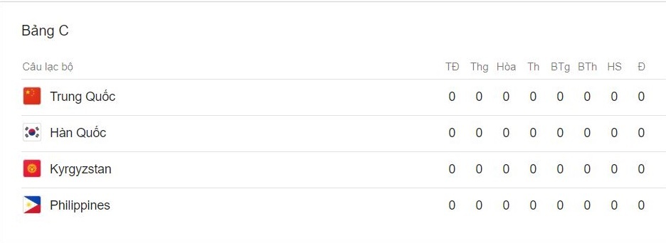 Thủ môn Etheridge chỉ chơi 1 trận cho Philippines tại Asian Cup? ảnh 3 Thu mon Etheridge chi choi 1 tran cho Philippines tai Asian Cup? anh 3