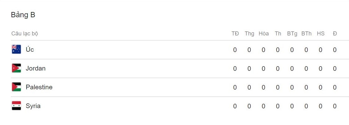 HLV Huddersfield nói về nghi án ngăn tuyển thủ Australia dự Asian Cup ảnh 3 HLV Huddersfield noi ve nghi an ngan tuyen thu Australia du Asian Cup anh 3