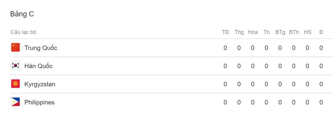 Philippines - từ đội bóng yếu vươn đến Asian Cup 2019 ảnh 3 Philippines - tu doi bong yeu vuon den Asian Cup 2019 anh 3