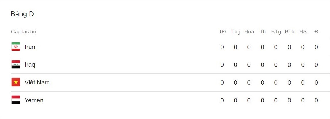 Thu mon Iran quyet toa sang o Asian Cup de sang Ngoai hang Anh anh 3