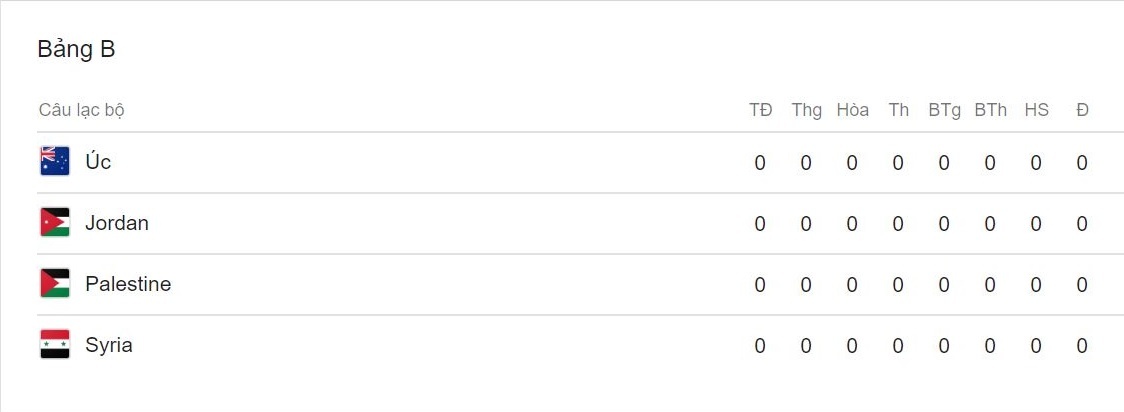 Đội ĐKVĐ Australia mất sao Ngoại hạng Anh trước thềm Asian Cup ảnh 3 Doi DKVD Australia mat sao Ngoai hang Anh truoc them Asian Cup anh 3