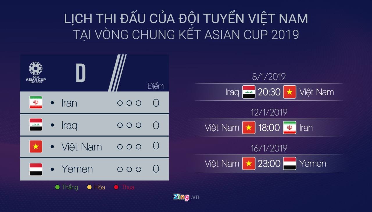 Đối thủ của Việt Nam tại Asian Cup 2019 mất cầu thủ chủ chốt ảnh 3 Doi thu cua Viet Nam tai Asian Cup 2019 mat cau thu chu chot anh 3