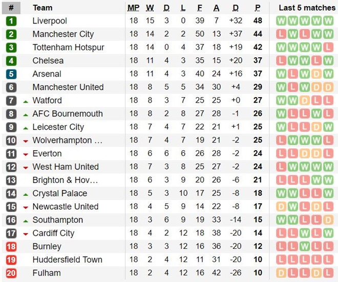 HLV Solskjaer sẵn sàng cùng MU mở tiệc ở Old Trafford ảnh 3 HLV Solskjaer san sang cung MU mo tiec o Old Trafford anh 3