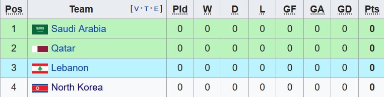 ‘Tuyen Saudi Arabia se thach thuc ngoi vuong o Asian Cup 2019’ anh 3