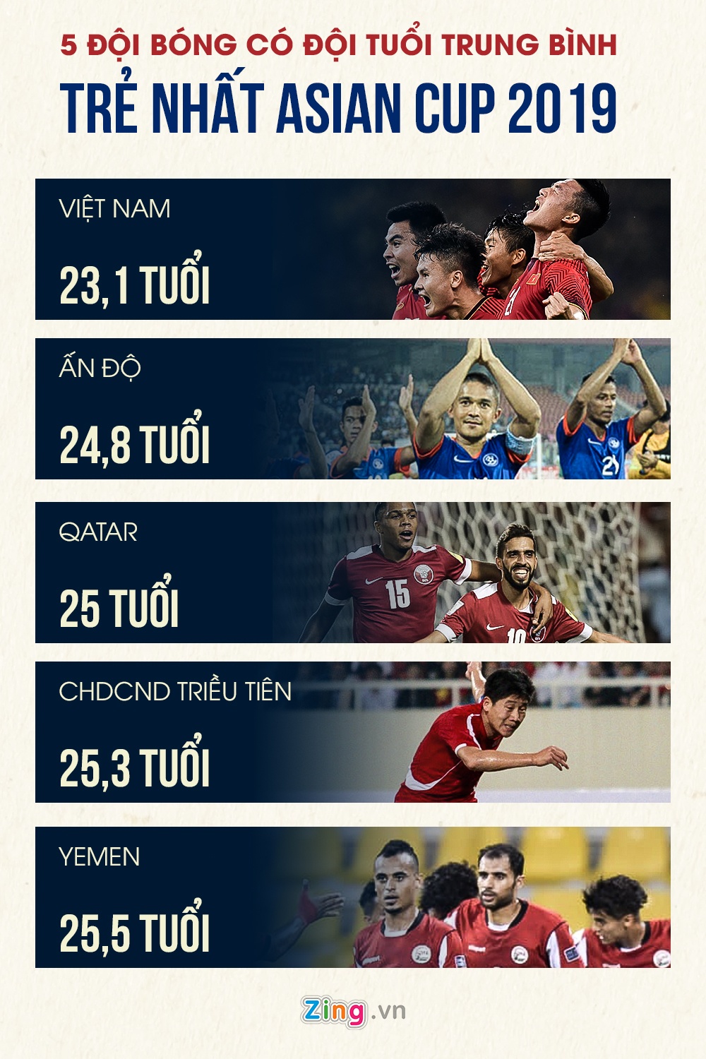 Nghich ly cua tuyen Viet Nam o Asian Cup: Tre nhat,  nhung ban linh dang ne anh 2