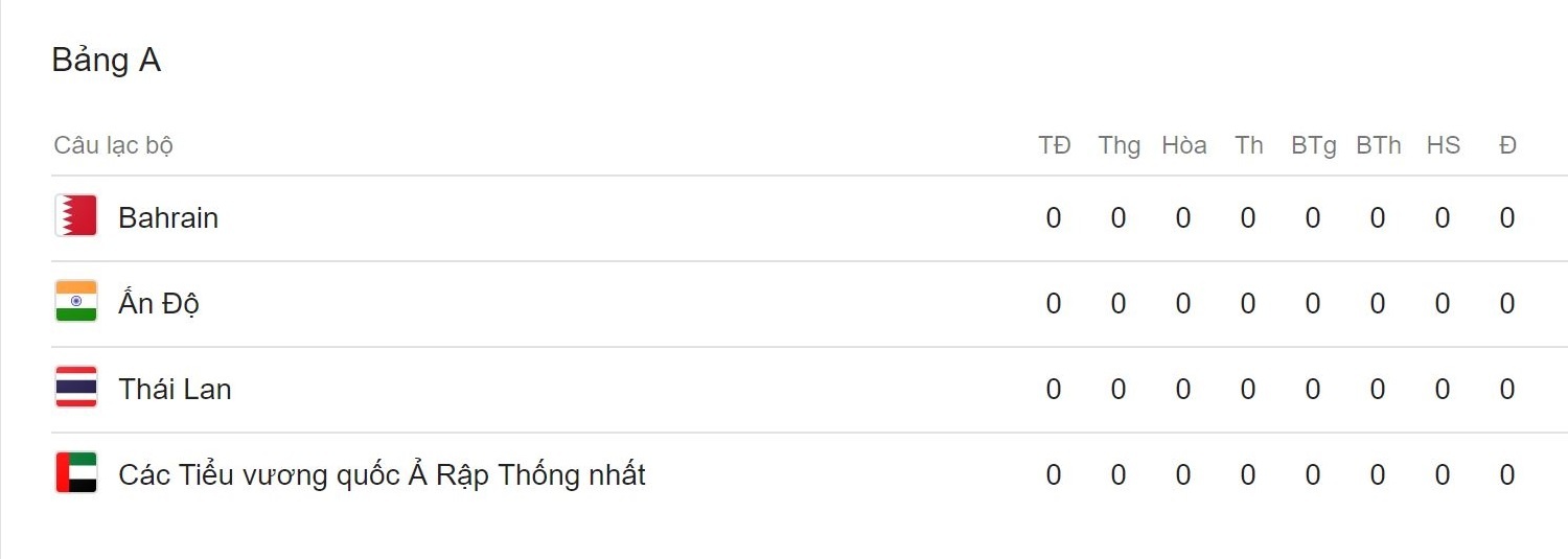 Tuyển Thái Lan bổ nhiệm ‘mắt thần’ từng làm việc ở World Cup ảnh 3 Tuyen Thai Lan bo nhiem ‘mat than’ tung lam viec o World Cup anh 3