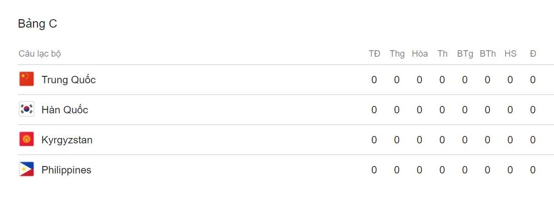 Tuyển Trung Quốc – đội bóng già nhất ở Asian Cup 2019 ảnh 4 Tuyen Trung Quoc – doi bong gia nhat o Asian Cup 2019 anh 4
