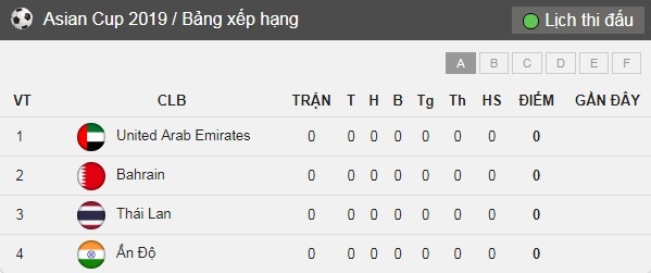 Bóng đá Thái Lan 2018: Thất bại để hướng đến tầm châu lục ảnh 5 Bong da Thai Lan 2018: That bai de huong den tam chau luc anh 5