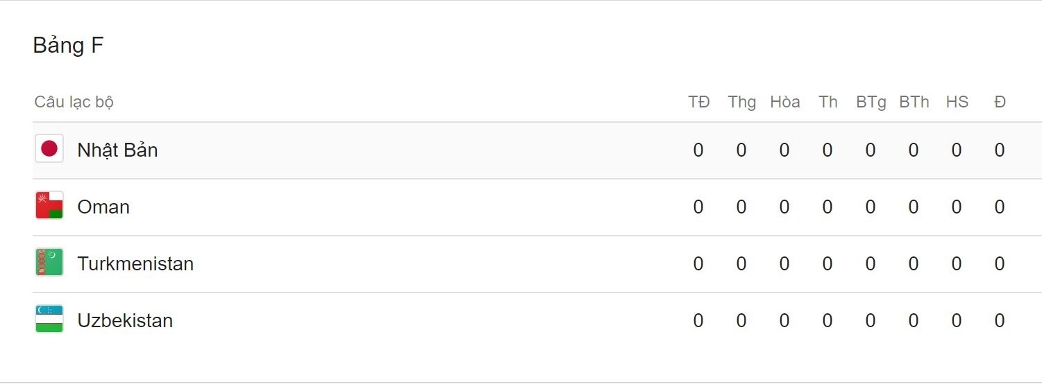 Yoshida tro ve du Asian Cup sau 90 phut tuyet hay truoc Chelsea anh 3