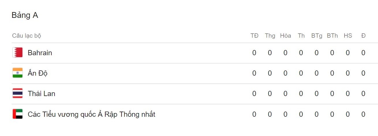 Tuyen Thai Lan bi Oman danh bai truoc them Asian Cup 2019 anh 3