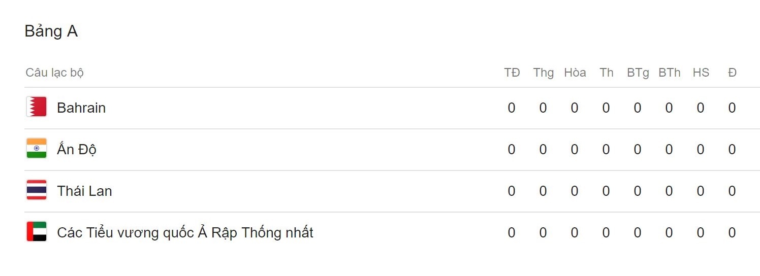 'Tuyen Thai Lan se tro lai manh me sau tran thua Oman' anh 3
