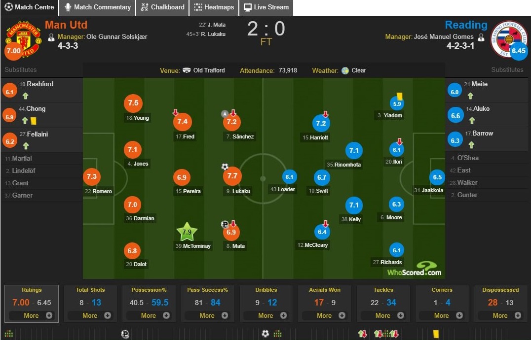 Alexis Sanchez tai phat chan thuong,  nguy co lo tran Tottenham anh 3