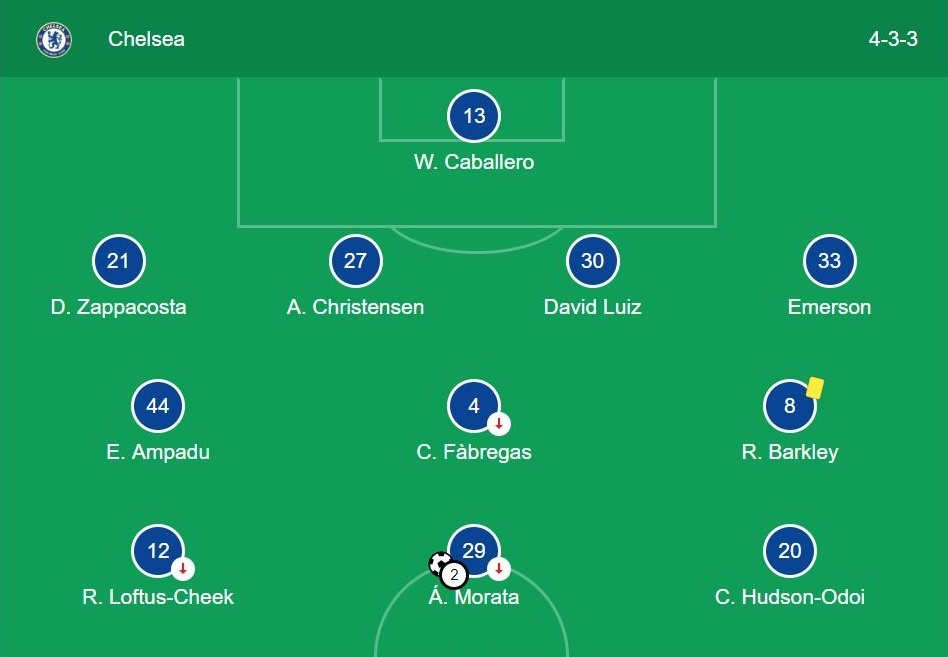 Morata bi che gieu vi pha bo lo khong tuong o cu ly 2 m anh 3