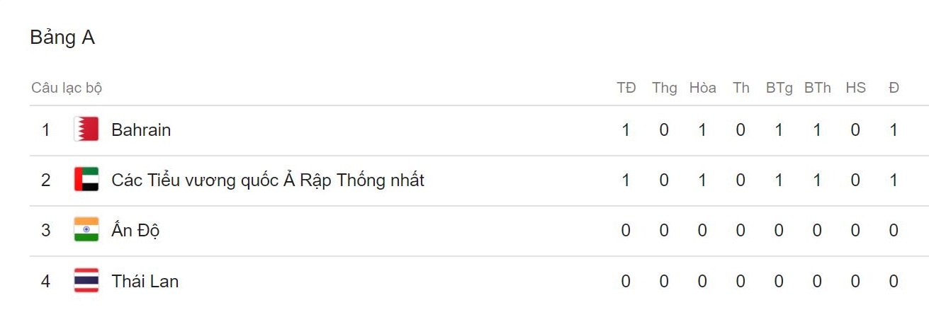 Tuyen Thai Lan duoc danh gia cao truoc tran ra quan Asian Cup anh 3