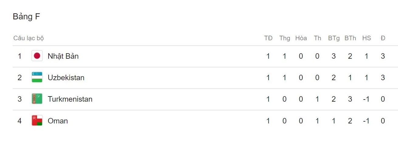 HLV Nhật Bản hạnh phúc sau trận thắng đầu tiên ở Asian Cup ảnh 2 HLV Nhat Ban hanh phuc sau tran thang dau tien o Asian Cup anh 2