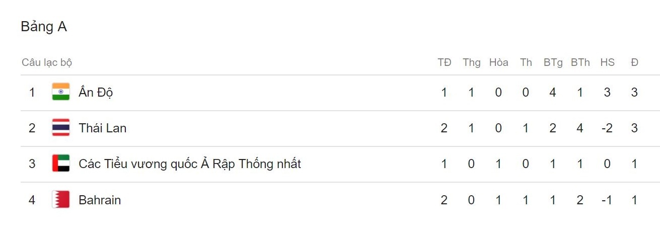 Chanathip tu hao vi tinh than chien dau cua tuyen Thai Lan anh 2