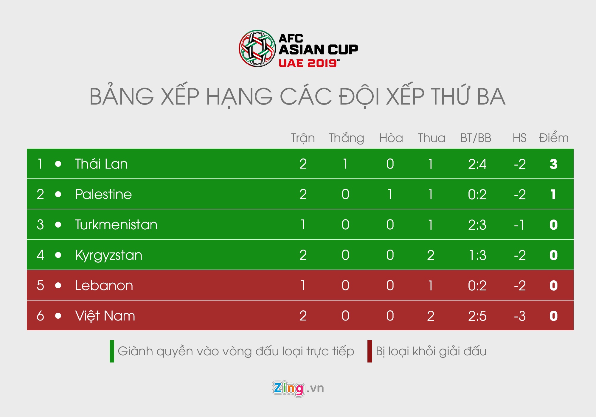 CĐV Thái Lan tin vào cơ hội đi tiếp của tuyển Việt Nam ảnh 4 CDV Thai Lan tin vao co hoi di tiep cua tuyen Viet Nam anh 4