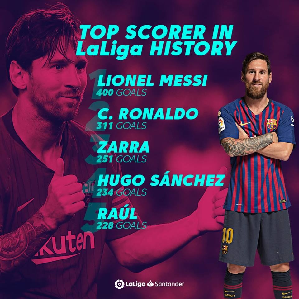 Messi xác lập kỷ lục ghi bàn tại La Liga ảnh 2 Messi xac lap ky luc ghi ban tai La Liga anh 2