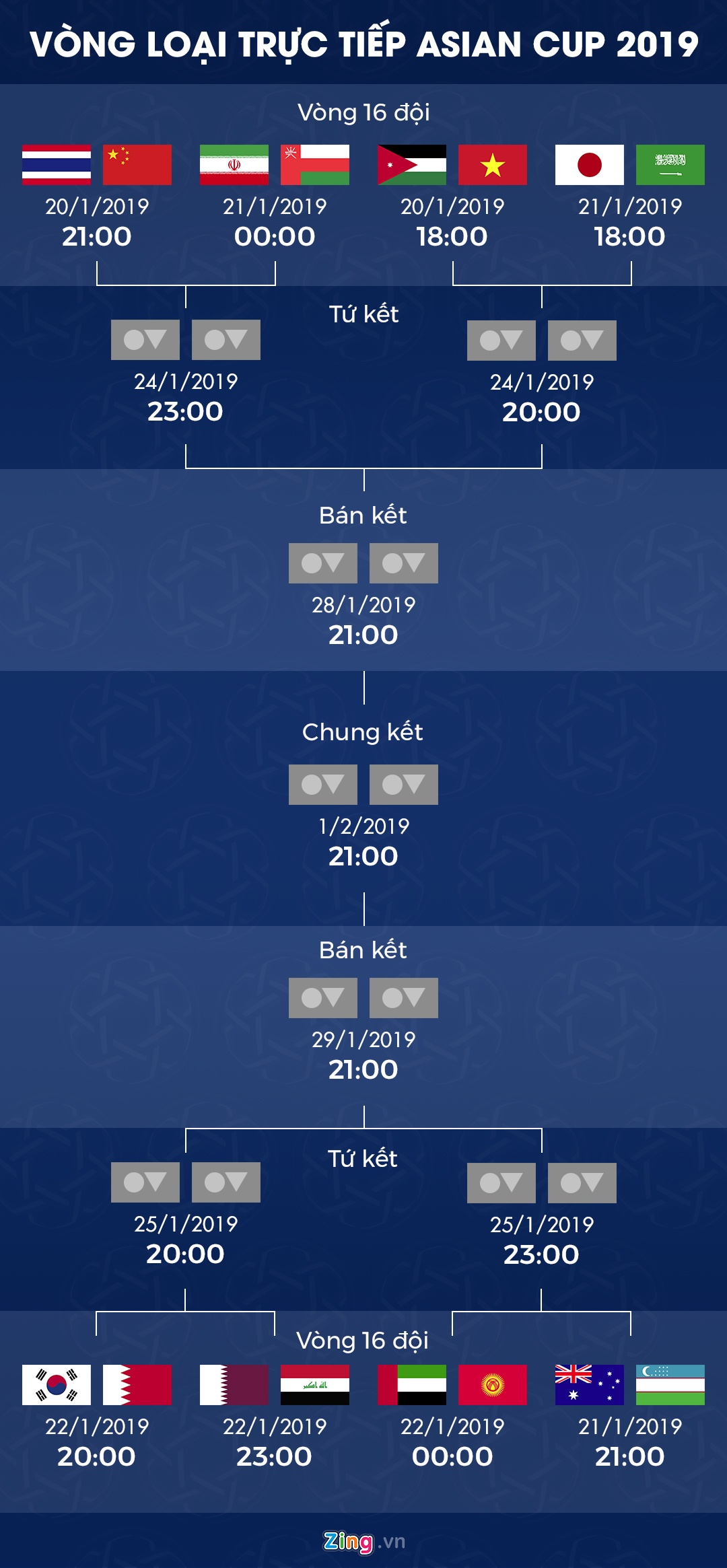 Cầu thủ Jordan: ‘Chúng tôi không ngán bất cứ đội nào tại Asian Cup’ ảnh 2 Cau thu Jordan: ‘Chung toi khong ngan bat cu doi nao tai Asian Cup’ anh 2