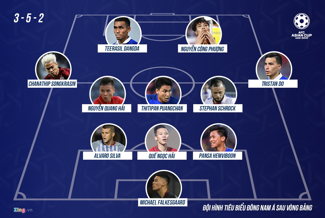 Viet Nam dong gop 3 cai ten o doi hinh Dong Nam A tai Asian Cup anh 12