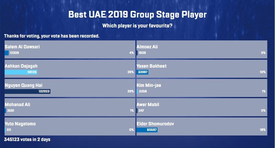 Quang Hai dan dau o hai cuoc binh chon tai Asian Cup 2019 anh 2