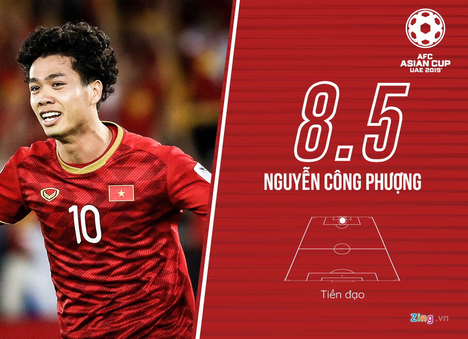 Cong Phuong lot top 5 cau thu hay nhat tu ket Asian Cup anh 4