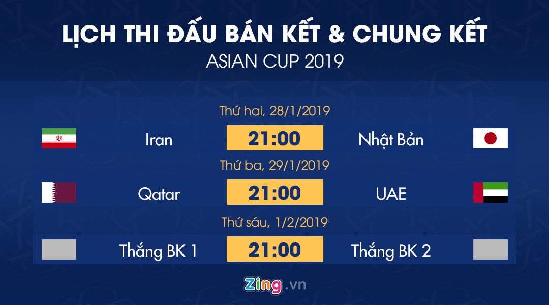 Dang Van Lam cuu thua nhieu thu 3 tai Asian Cup 2019 anh 6