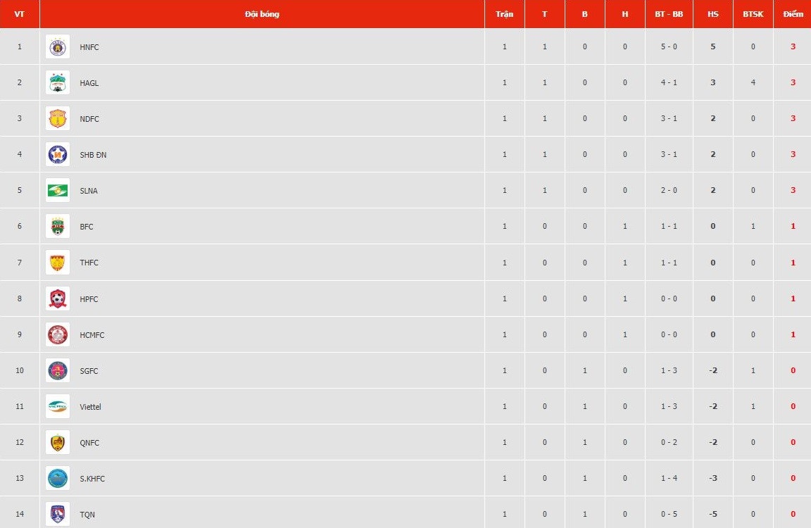 CDV bao ve Que Ngoc Hai sau tam the do o tran gap Da Nang anh 3