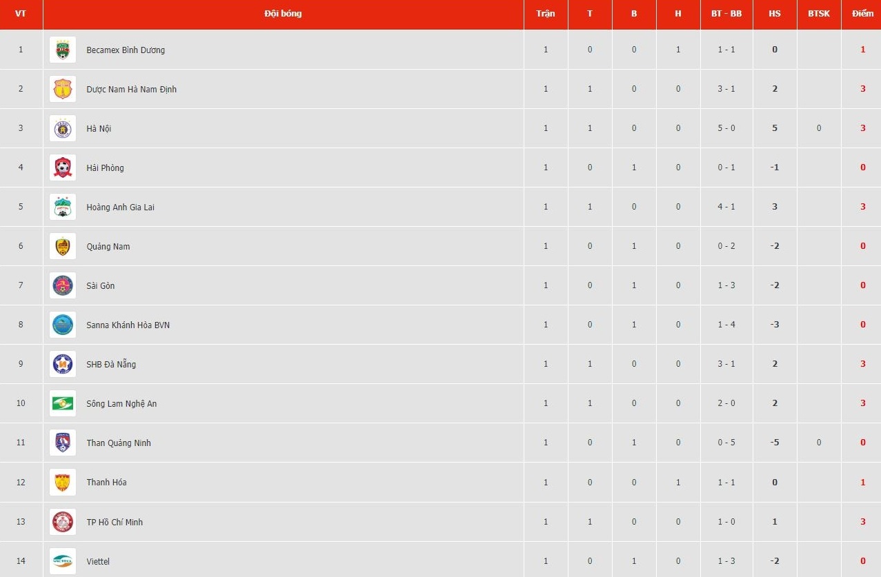 Do Merlo va hanh trinh 10 nam cam xuc cua ‘Sat thu’ V.League anh 4