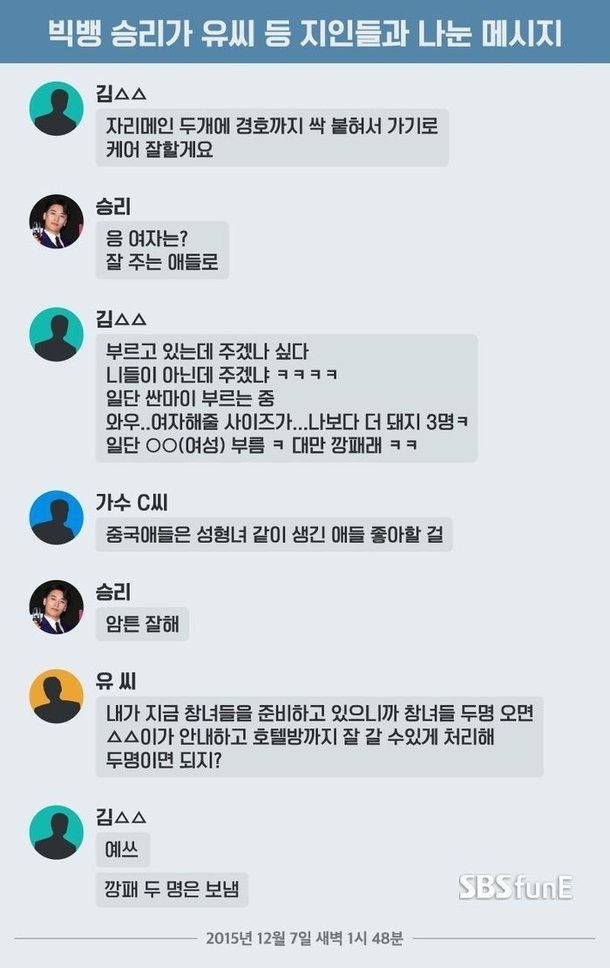 YG bác bỏ lời tố Seungri cung cấp gái mại dâm cho xã hội đen  ảnh 2 YG bac bo loi to Seungri cung cap gai mai dam cho xa hoi den anh 2