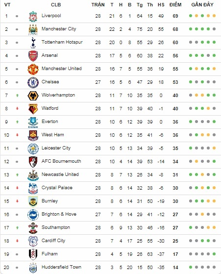 Oezil thăng hoa giúp Arsenal xây chắc vị trí thứ 4 ảnh 3 Oezil thang hoa giup Arsenal xay chac vi tri thu 4 anh 3