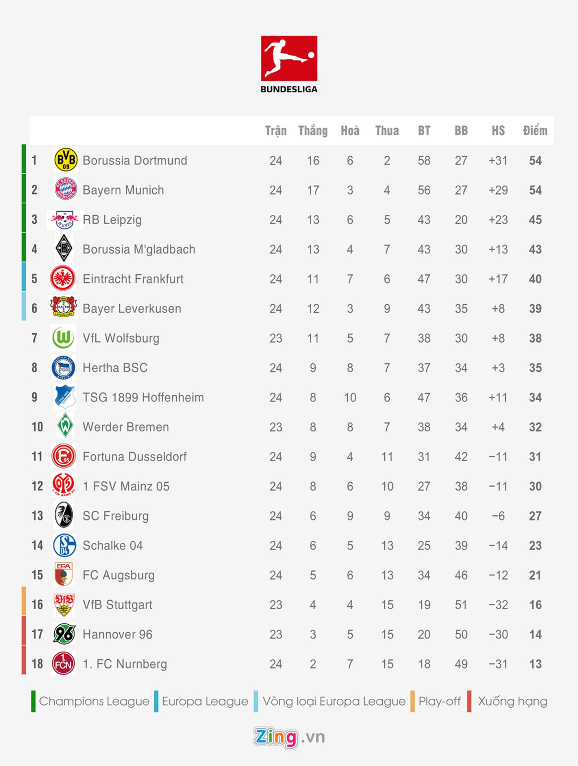 Soi dong vong 28 Premier League: Kepa du bi,  Oezil thang hoa anh 7